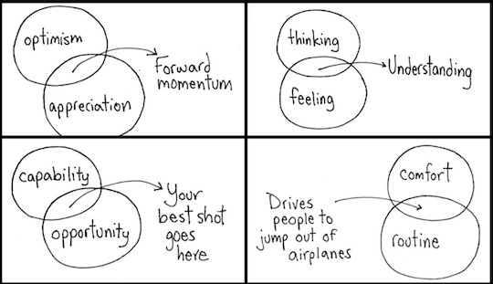 CupOfGood - diagrams